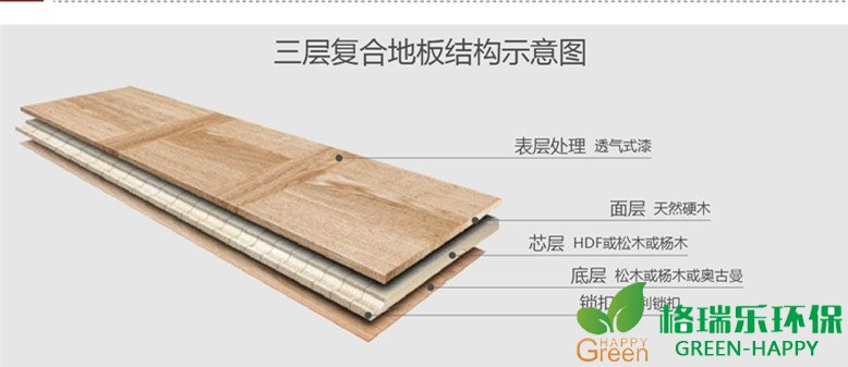 甲醛治理，甲醛污染，格瑞樂，武漢除甲醛，甲醛檢測，綠快