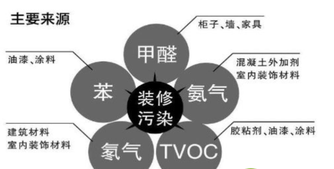 湖北除甲醛公司該怎么選？,除甲醛公司,除甲醛,武漢除甲醛公司,甲醛公司,甲醛