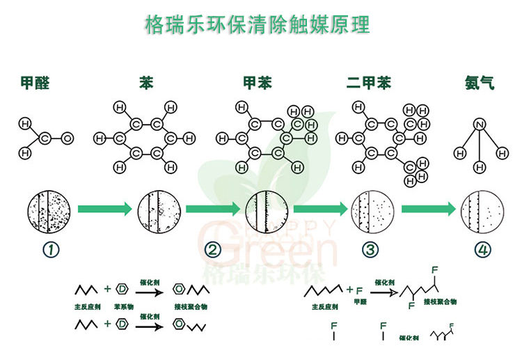 全新納米級光觸媒 安全環(huán)保 給新家大自然版氣息 安全除味 無毒無害 效果持久