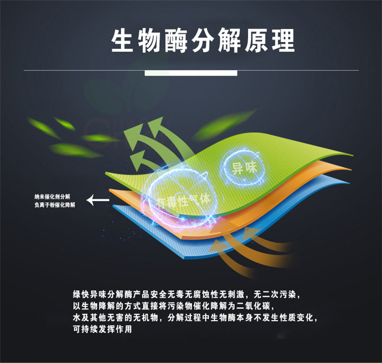 自由呼吸 是美好生活的開(kāi)始 第三代格瑞樂(lè)綠快光催化植物生物觸媒 母嬰安全級(jí)，專(zhuān)注于室內(nèi)空氣污染治理 除醛除味 綜合治理倡導(dǎo)者 踐行者 一站式服務(wù)除甲醛 嚴(yán)謹(jǐn)?shù)膽B(tài)度 可靠的技術(shù) 自然的理念 貼心的服務(wù) 安全品質(zhì) 值得信賴(lài) 甲醛的三大危害 危害一：長(zhǎng)痘、失眠多夢(mèng)、頭暈、精神不振 危害二：咳嗽/呼吸道難受/哮喘/致癌 危害三：老人小孩抵抗力變差 健康才是真正的快樂(lè)