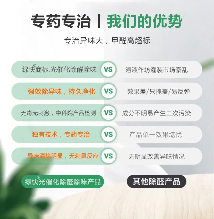 專藥專治,我們的優(yōu)勢,專治異味大,甲醛高超標,綠快商標,光催化除醛除味,強效除異味,持久凈化,無毒無刺激,中科院產品檢測,獨有技術,專藥專治,異味清除明顯,無刺鼻反應