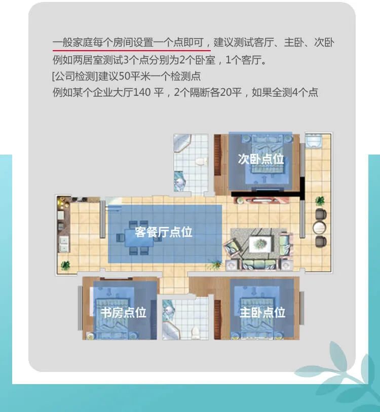 一般家庭每個房間設置一個點即可，建議測試客廳、主臥、次臥例如兩居室測試3個點分別為2個臥室，1個客廳。[公司檢測]建議50平米一個檢測點例如某個企業(yè)大廳140平，2個隔斷各20平，如果全測4個點